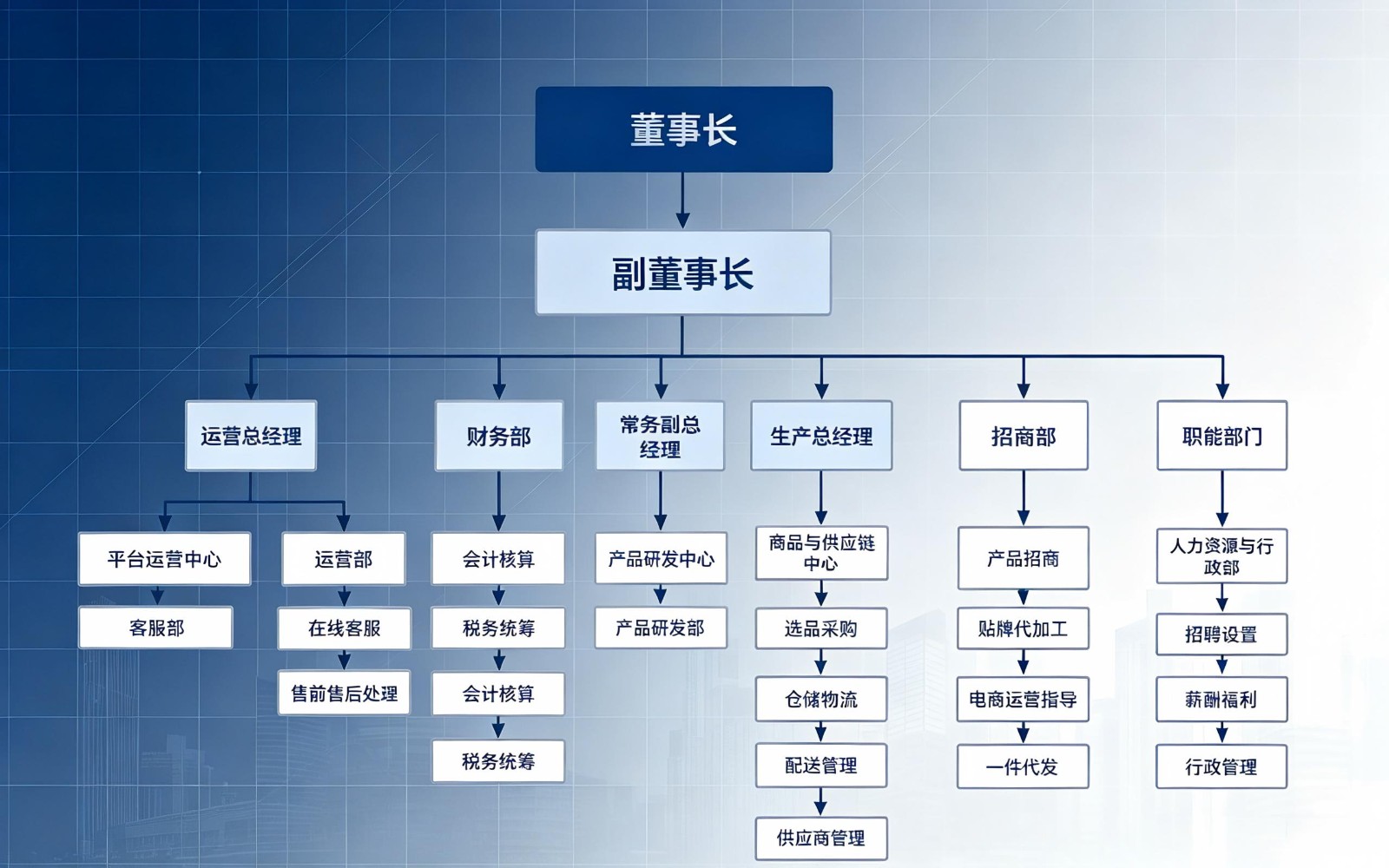 组织架构