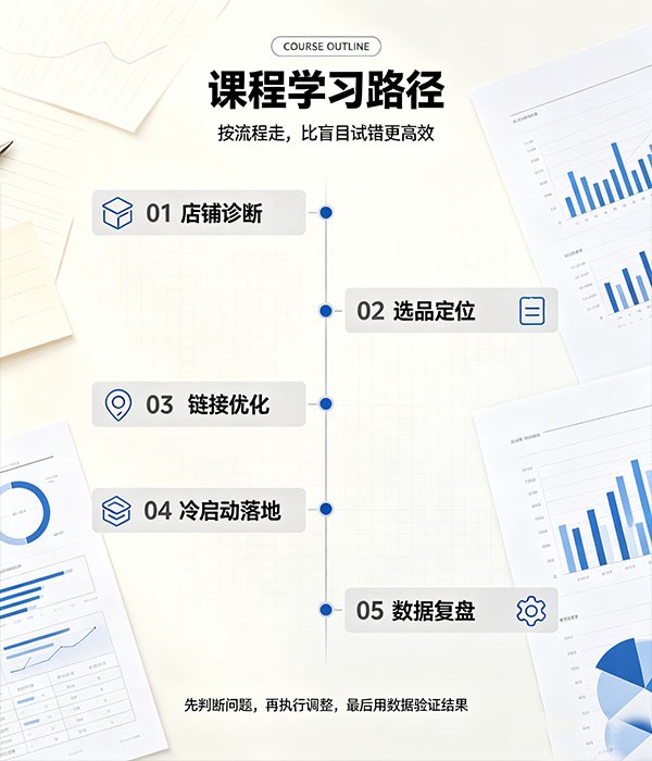 洛阳千草堂电商・电商实战课程