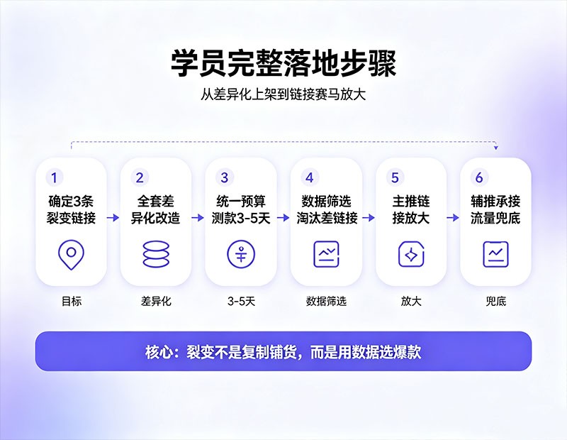 新手新店|家清小百货起店