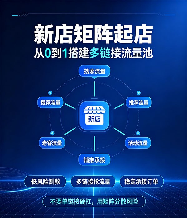 拼多多新店起店难？千草堂讲师带你搭建多链接流量池